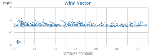 yearwindvec
